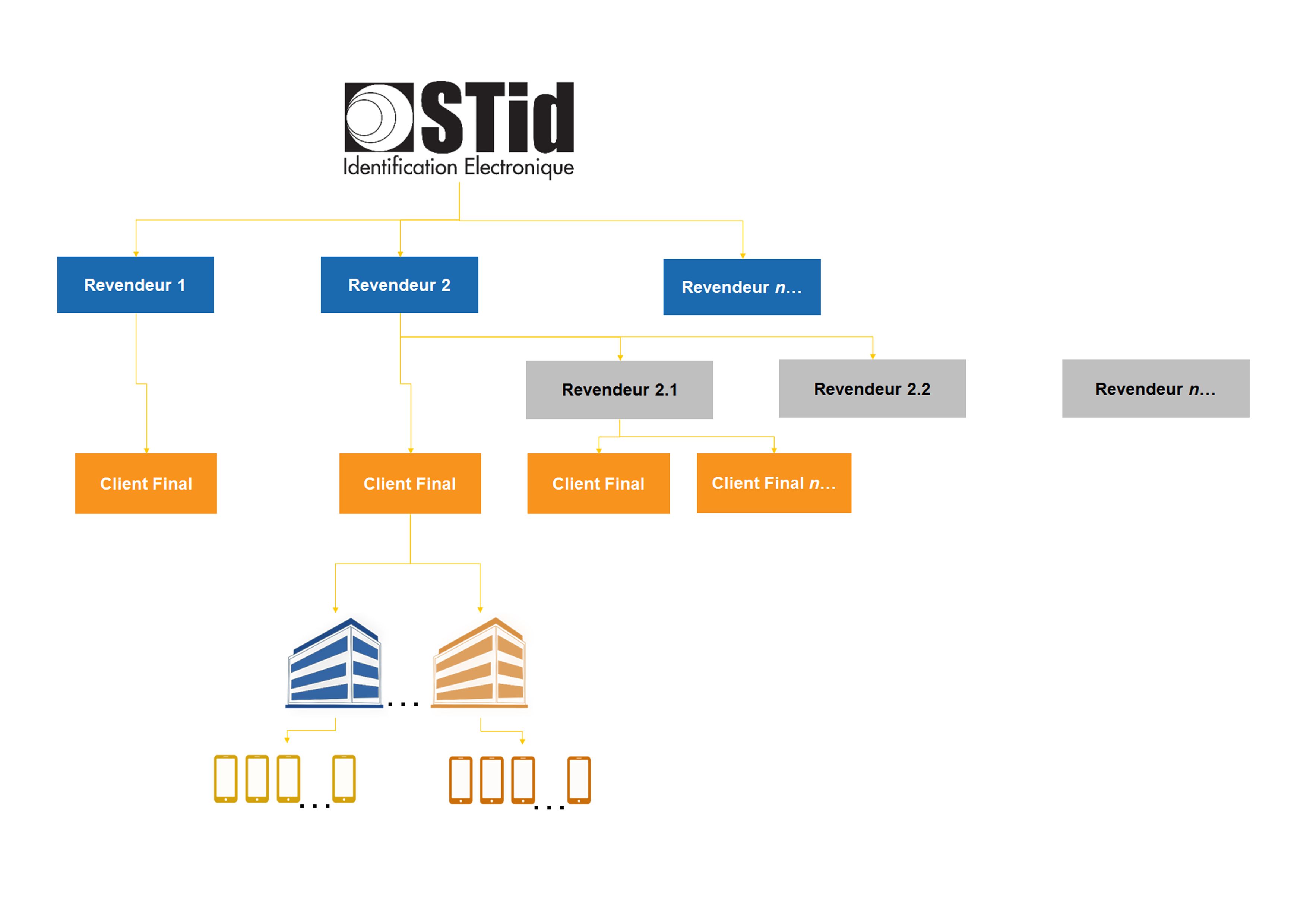 schema plateforme