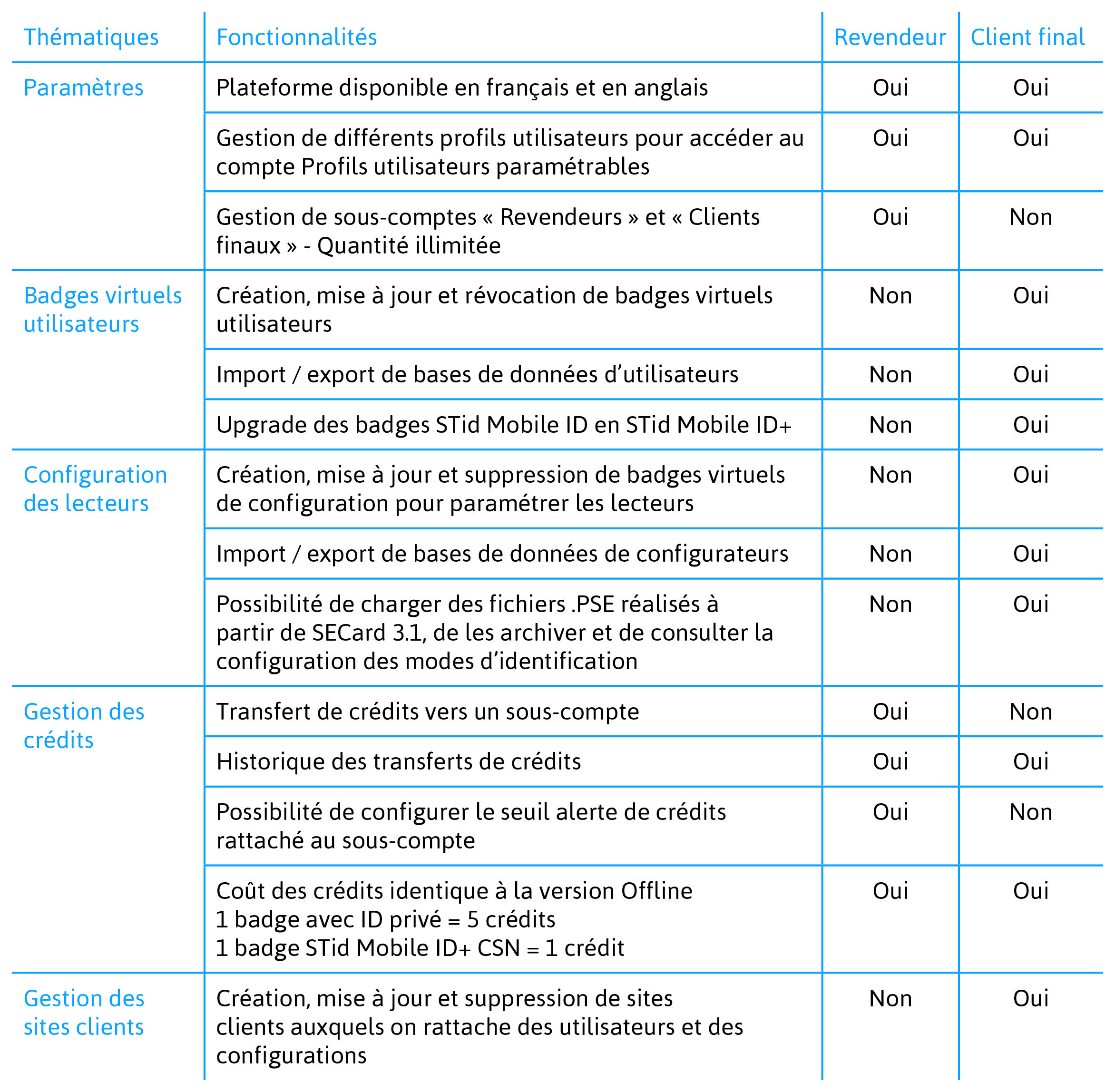tableau plateforme