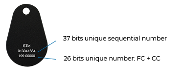 PCG Easyline detailUS