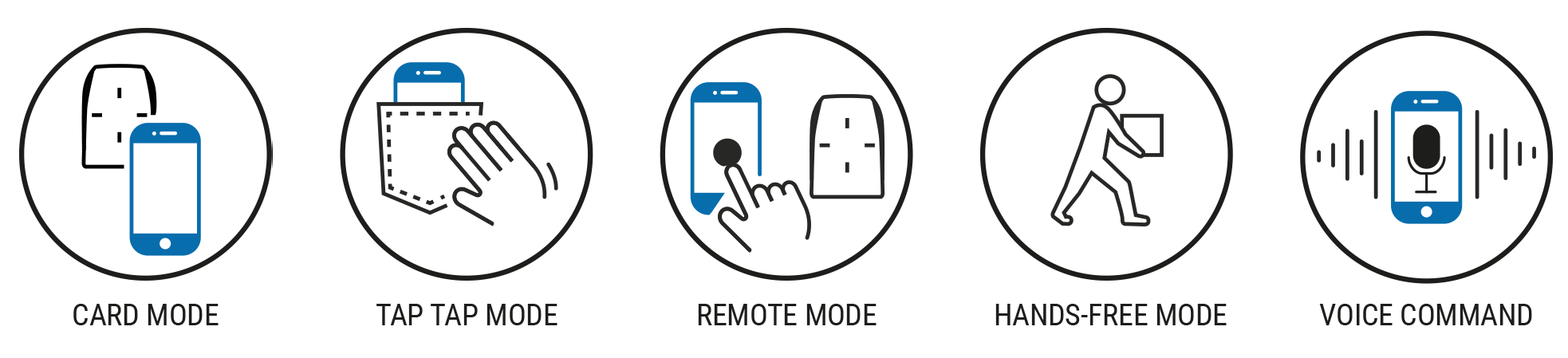 Pictos 5 modes US