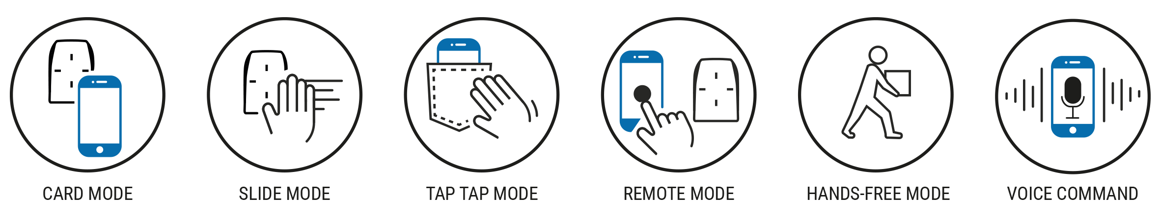 Pictos modes US