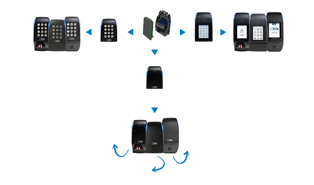 STid Schema ARC evolutivite BT FRblc