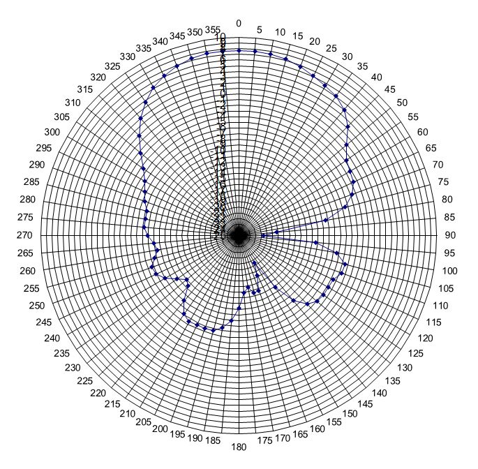 Visuel Polariation horizontale - 867MHz